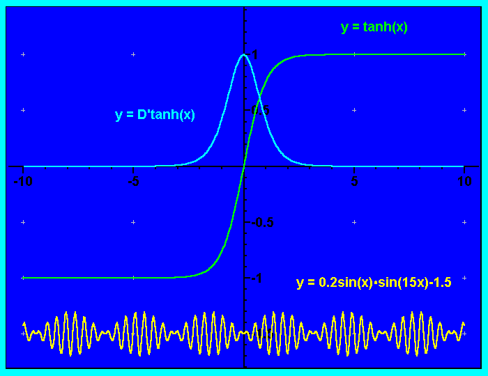 ASP derivatives