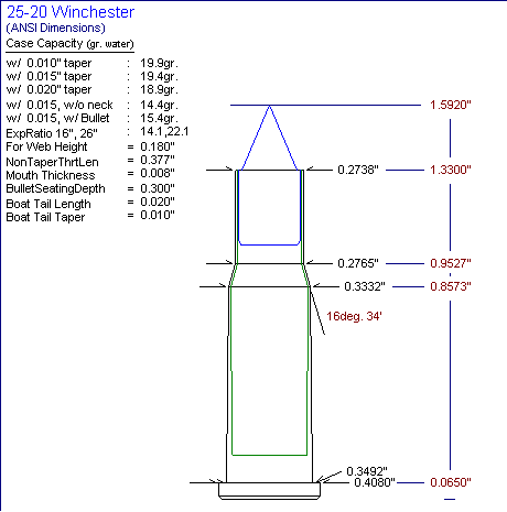 
Detailed Technical Drawing for 25-20 Winchester