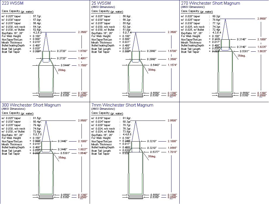 ammunition size chart. rifle bullet size comparison