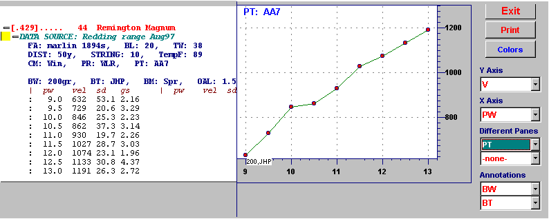 Textual and graph displays of the data
