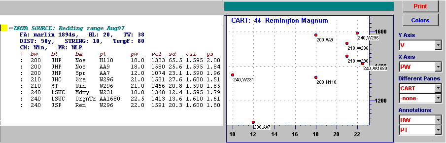 Textual and graph displays of the data