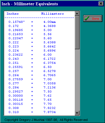 M40 1.50 Thread Chart - and strained effort in metric conversion