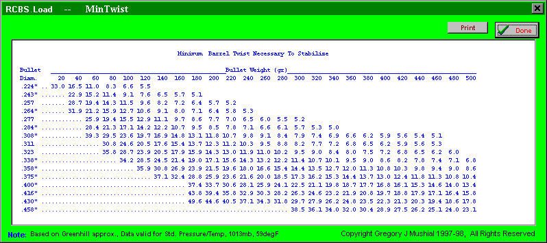 Barrel Twist Rate Chart