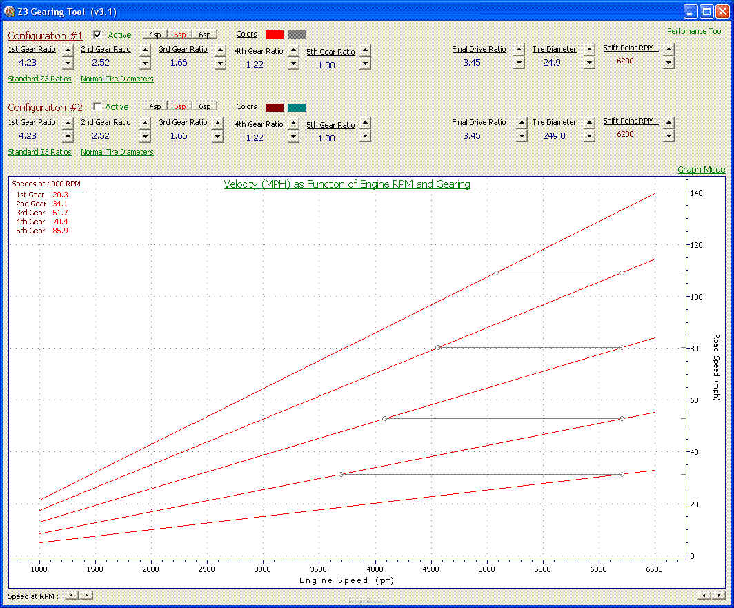 Rpm Vs Speed Chart